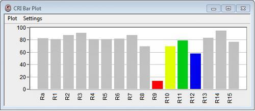 CRI 条形图 CRI 条形图