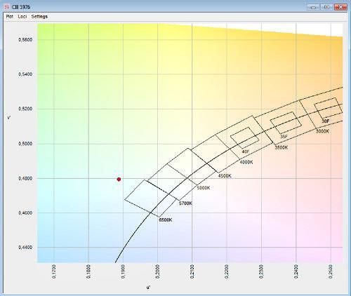 CIE 1976 色度图 CIE 1976 色度图