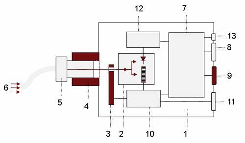 BTS2048-VL-F 光谱仪装置结构图