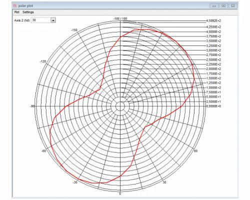 极坐标图 极坐标图