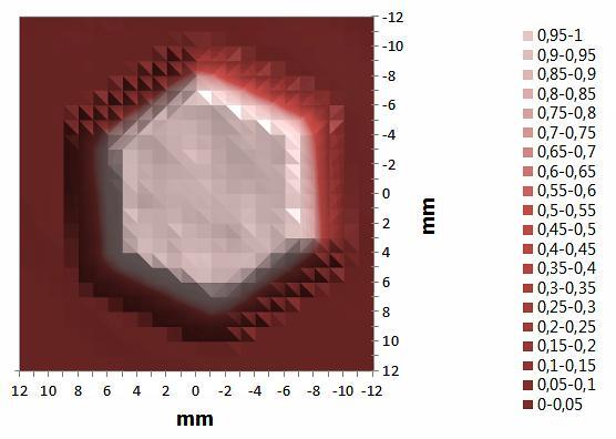 ISS-8P-RVA-ROD 积分球光源的均匀度 ISS-8P-RVA-ROD 积分球光源的均匀度