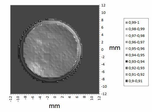 ISS-8P-LED-VA 积分球光源的均匀度 ISS-8P-LED-VA 积分球光源的均匀度