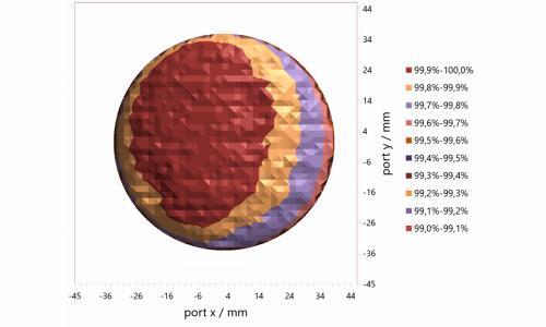ISS-19P 积分球光源的均匀度 ISS-19P 积分球光源的均匀度