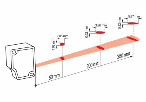 OM30-L0350.HV.YUN 测距传感器典型光束特性图 OM30-L0350.HV.YUN 测距传感器典型光束特性图