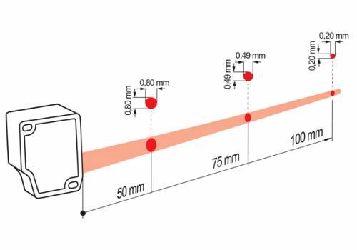 OM30-P0100.HV.TXN 测距传感器的典型光束特性图 OM30-P0100.HV.TXN 测距传感器的典型光束特性图