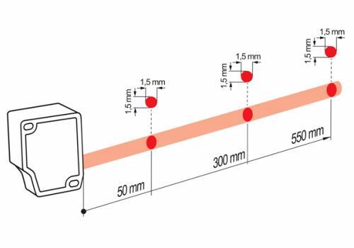 OM30-P0550.HV.YIN 测距传感器的典型光束特性图
