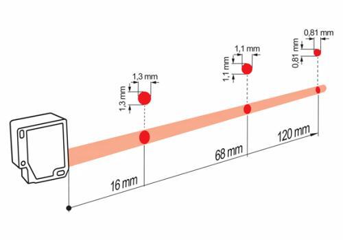 OM20-P0120.HH.TXN 测距传感器的典型光束特性 OM20-P0120.HH.TXN 测距传感器的典型光束特性