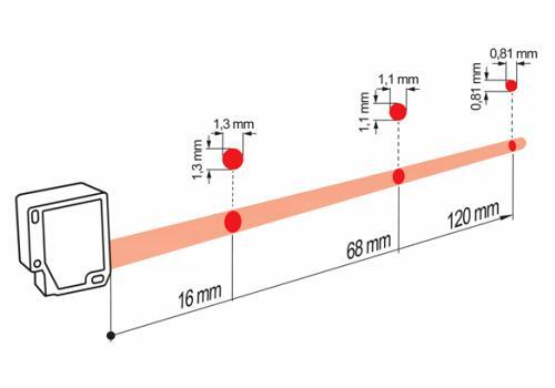 OM20-P0120.HH.YUN 测距传感器的典型光束特性图 OM20-P0120.HH.YUN 测距传感器的典型光束特性图