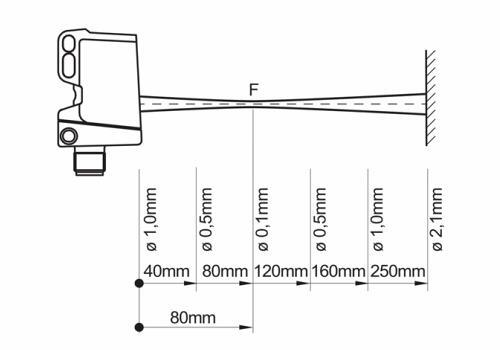 O300H.GL-GW1J.PVCV 传感器的典型光束特性 O300H.GL-GW1J.PVCV 传感器的典型光束特性