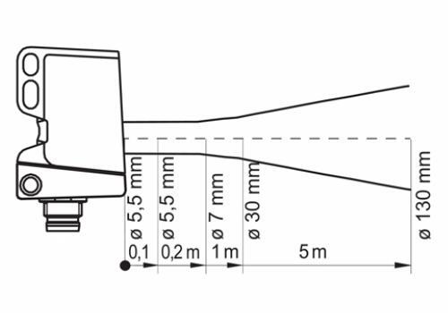 O300.RP-NV1T.72N 传感器的典型光束特性 O300.RP-NV1T.72N 传感器的典型光束特性