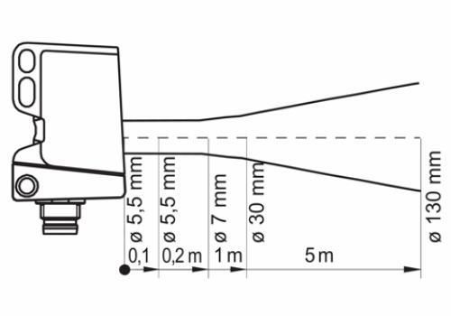 O300.RP-GW1B.72N 传感器的典型光束特性图 O300.RP-GW1B.72N 传感器的典型光束特性图