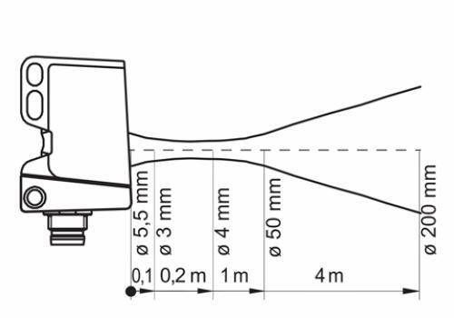O300.RR-GL1Z.72N 传感器的典型光束特性 O300.RR-GL1Z.72N 传感器的典型光束特性