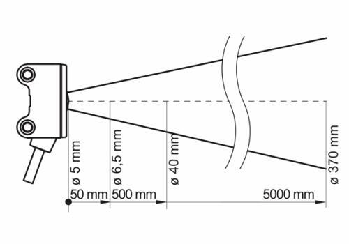 O200.TR-ZZZX.72CV 传感器的典型光束特性 O200.TR-ZZZX.72CV 传感器的典型光束特性