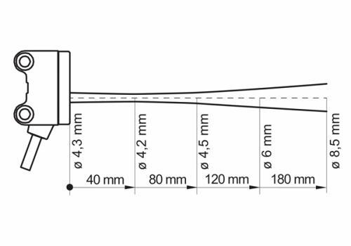 O200.SP-GW1J.72NV 光栅的典型光束特性 O200.SP-GW1J.72NV 光栅的典型光束特性
