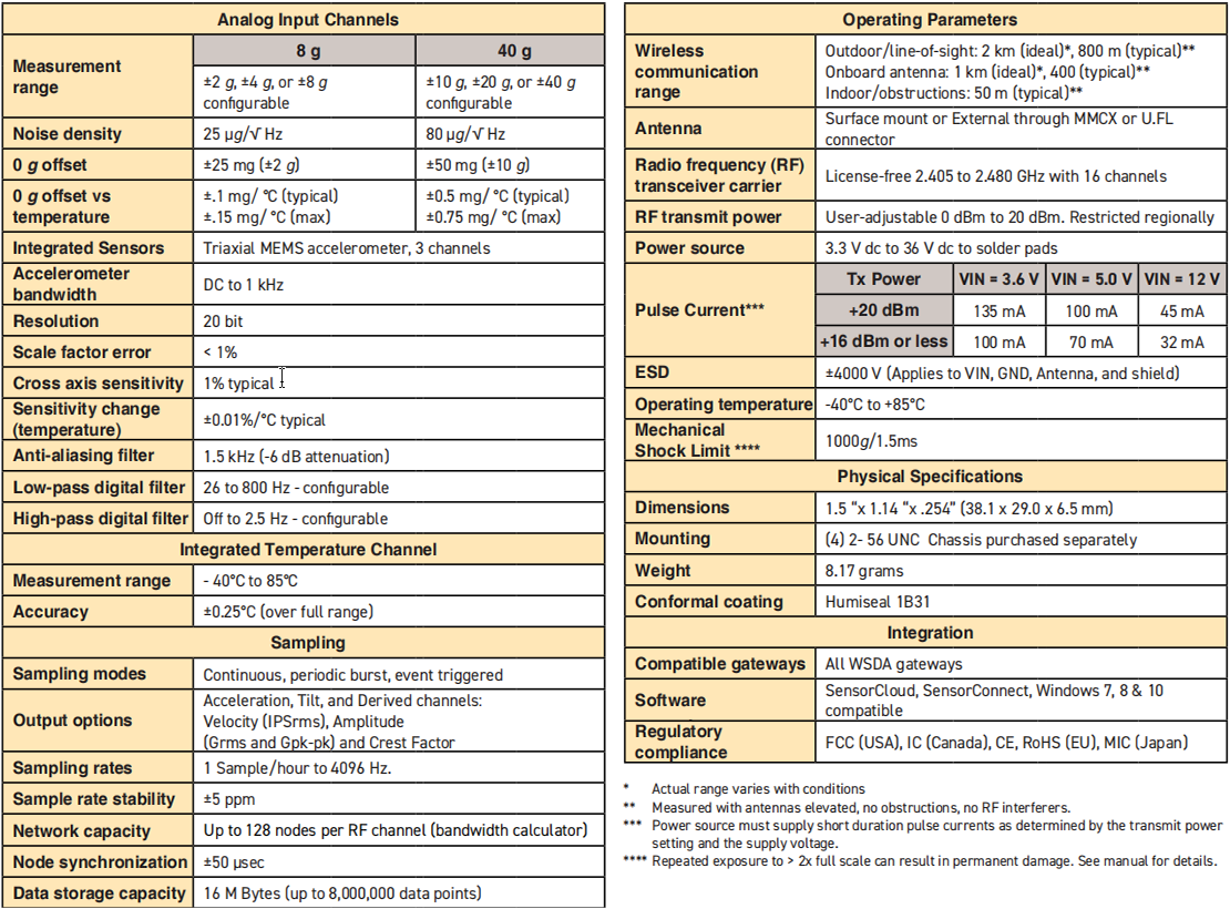 g-link-200_oem加速度传感器.